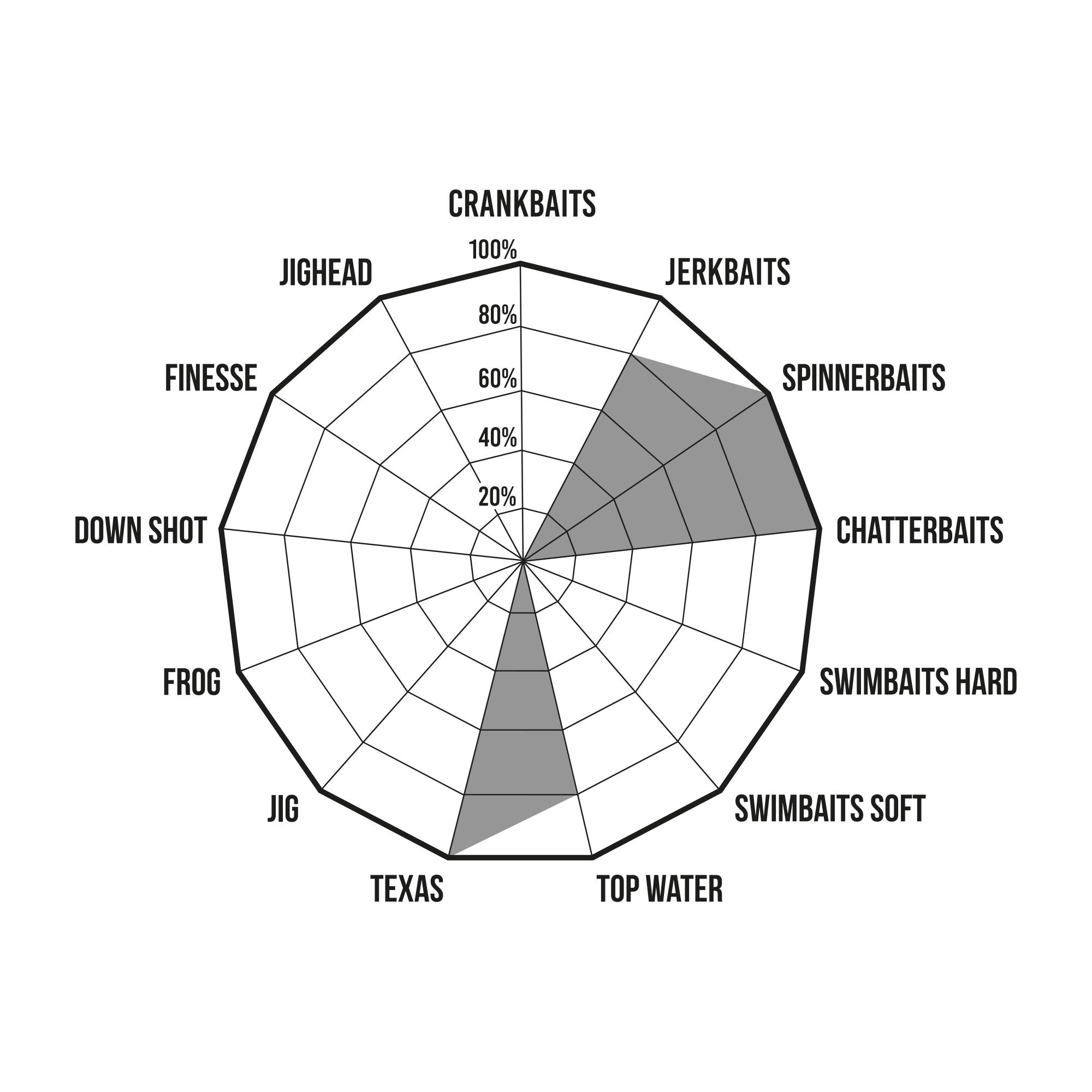 ALQUEVA - CASTING - PREMIUM LIMITED
