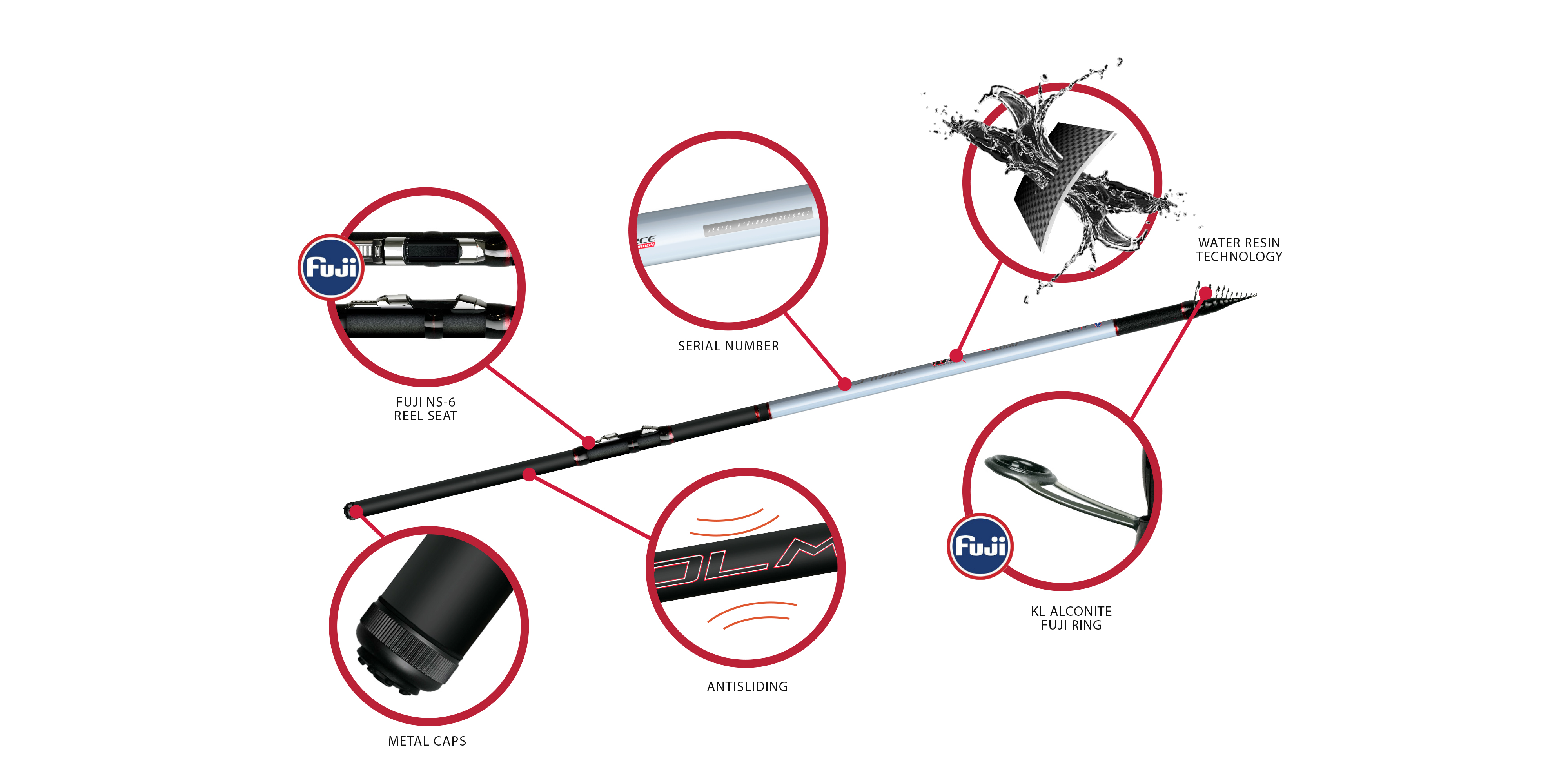 FIUME WR T-6000 5 MT 20 GR