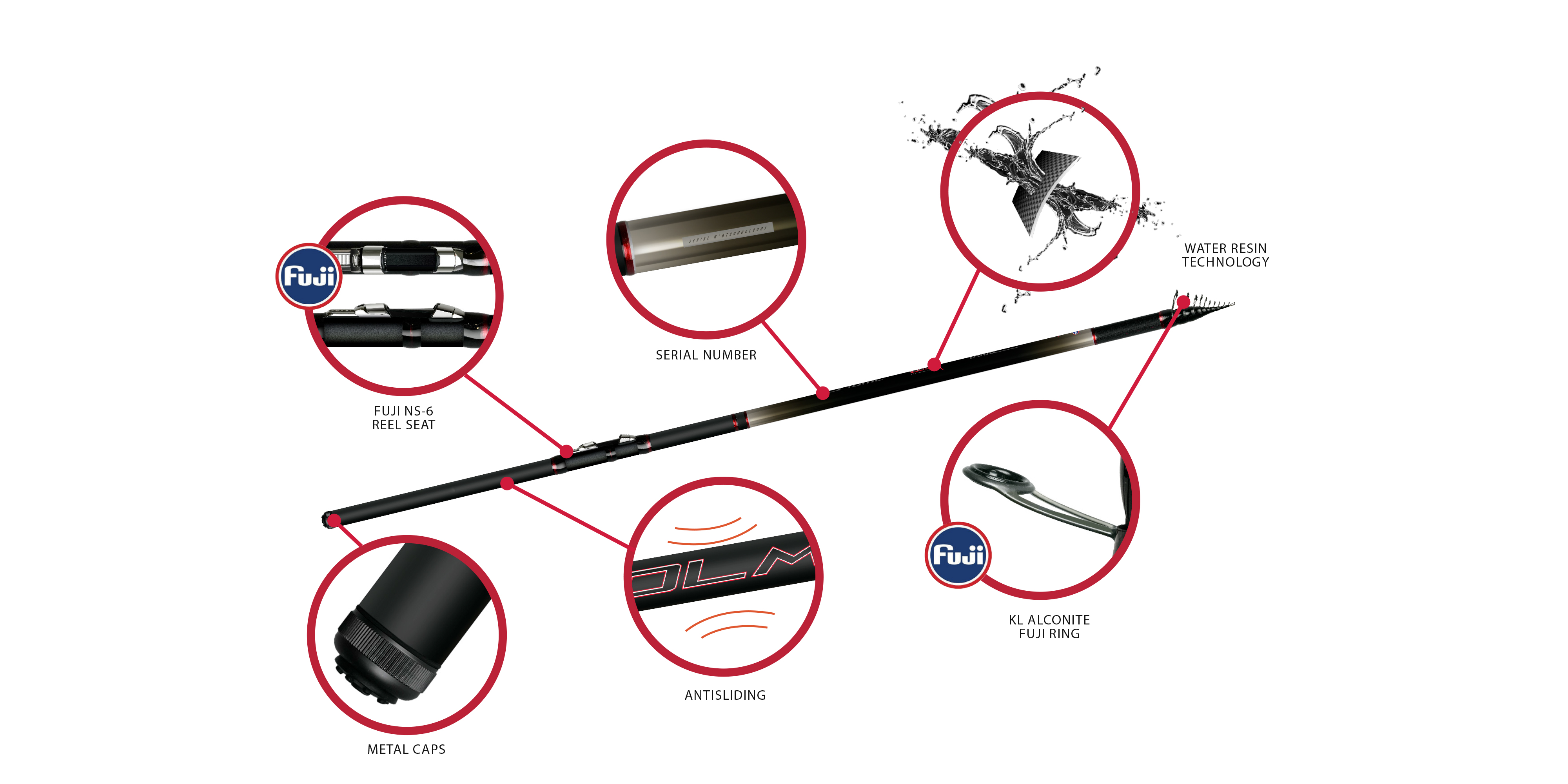FIUME WR T-8000 6 MT 16 GR