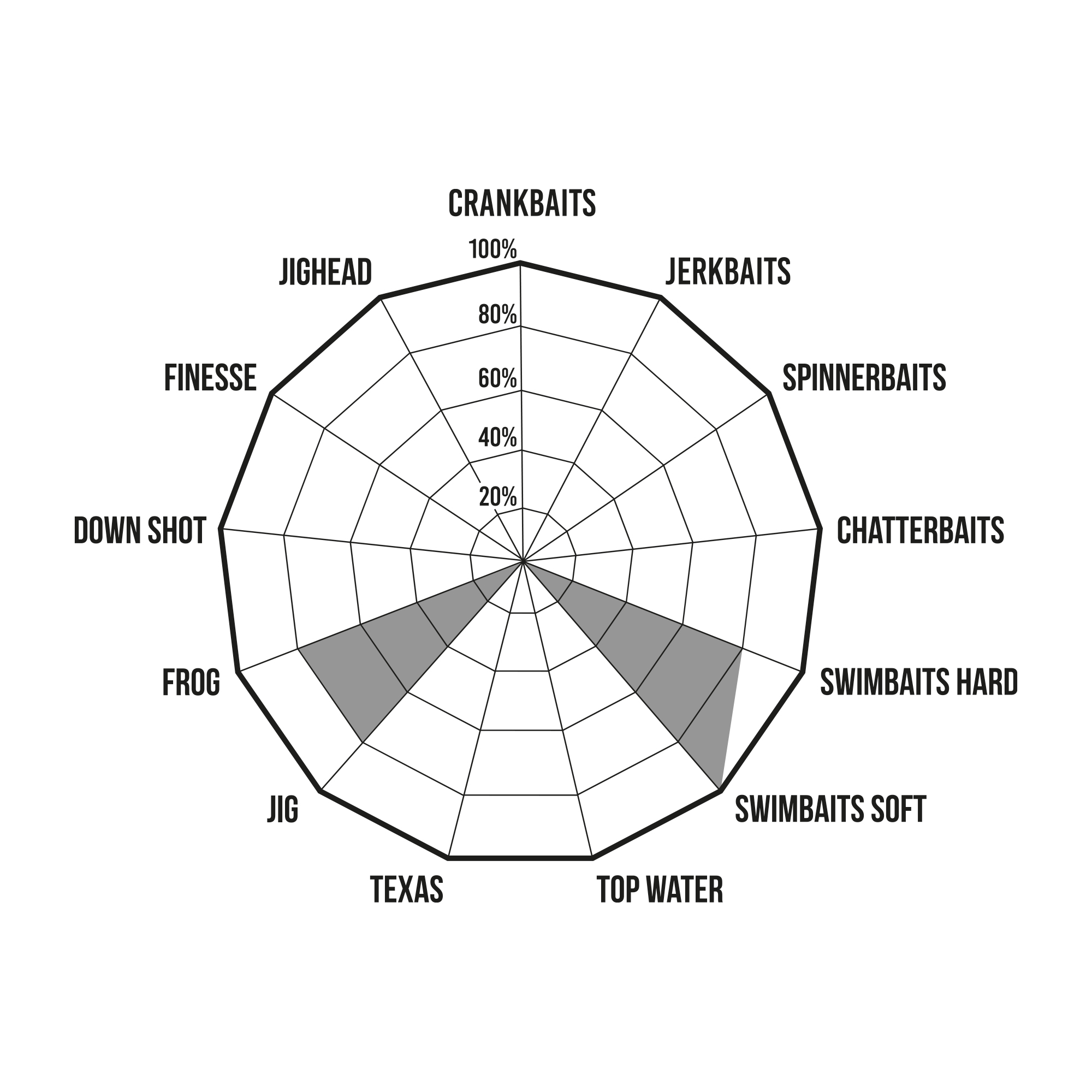 KARIBA - CASTING - PREMIUM LIMITED