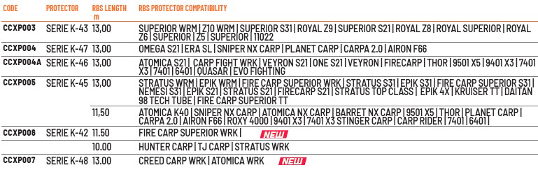 PROTECTOR series SUPERIOR (13,00mt)